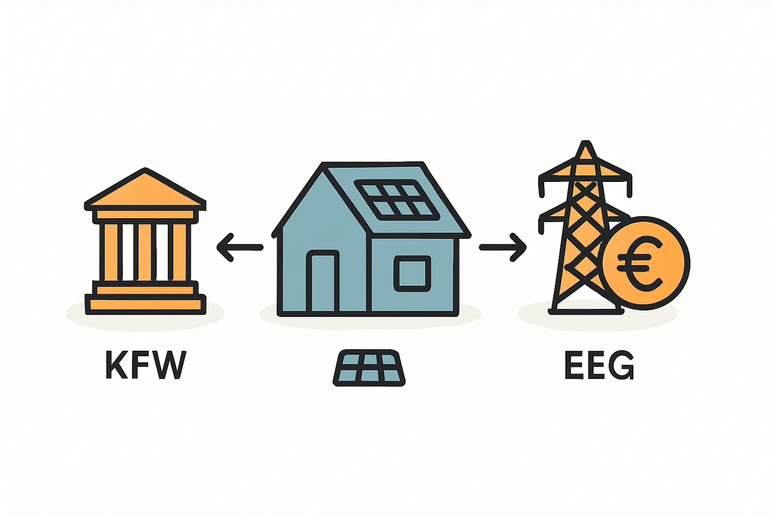 Photovoltaik Förderung 2025 Ihr kompletter Leitfaden