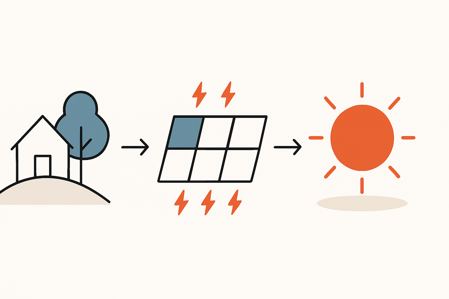 Photovoltaik auf Hanggrundstücken richtig planen