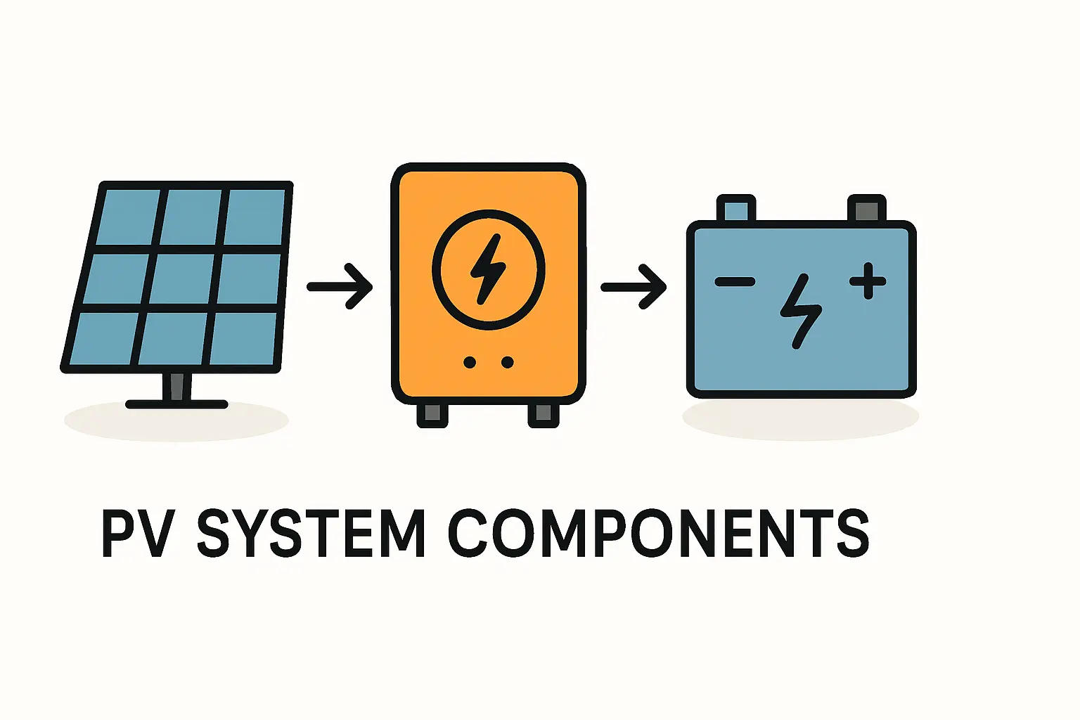 Photovoltaik-Komponenten Module Wechselrichter Speicher richtig auswählen