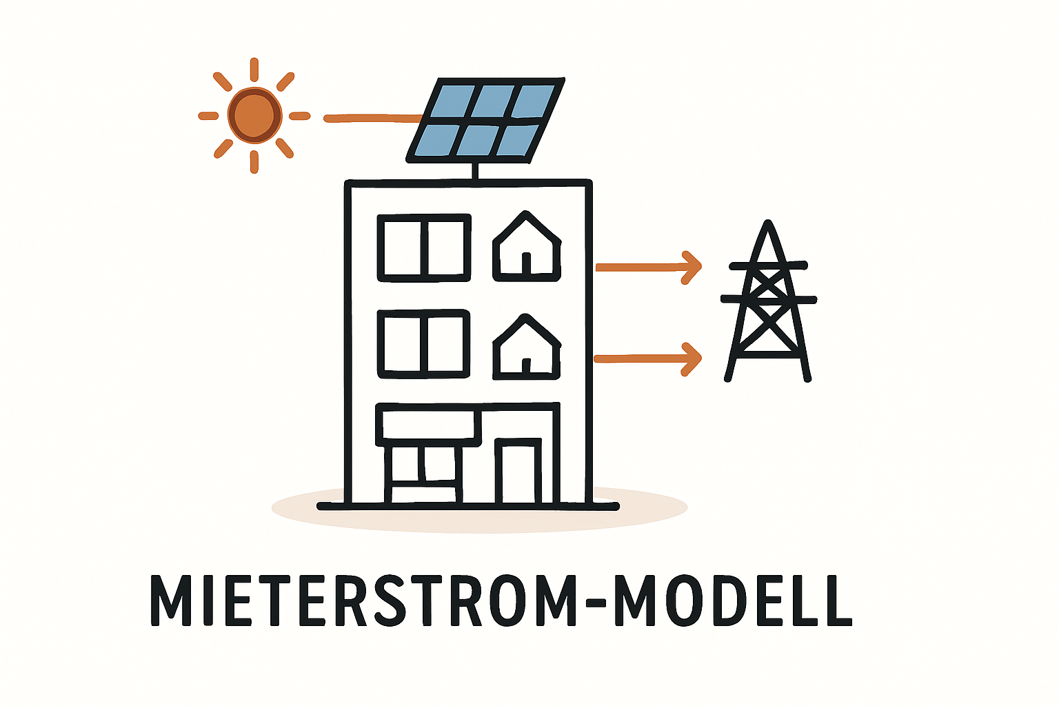 Photovoltaik in Mischgenutzten Altbauten verstehen