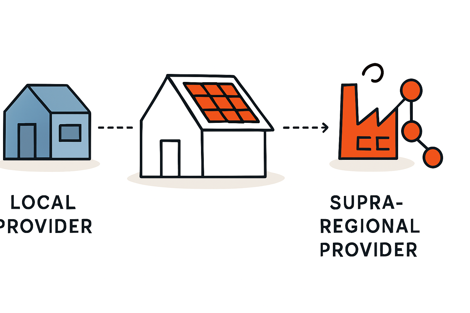 Photovoltaik im Neubau richtig koordinieren