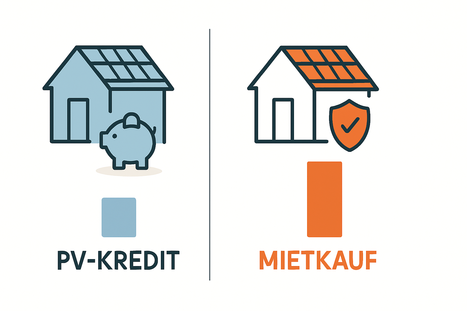 Photovoltaik ohne Eigenkapital Kredit oder Mietkauf vergleichen