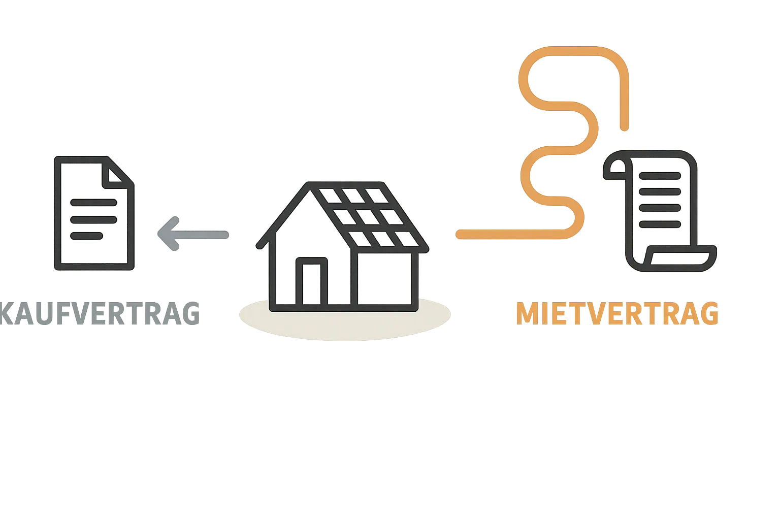 Photovoltaik Pacht und Mietmodelle im Überblick