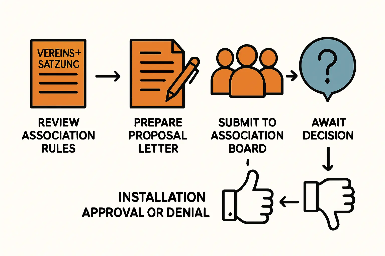 Eine Person, die freundlich mit einer anderen Person über einem Dokument (z.B. Pachtvertrag) an einem Gartentisch spricht.