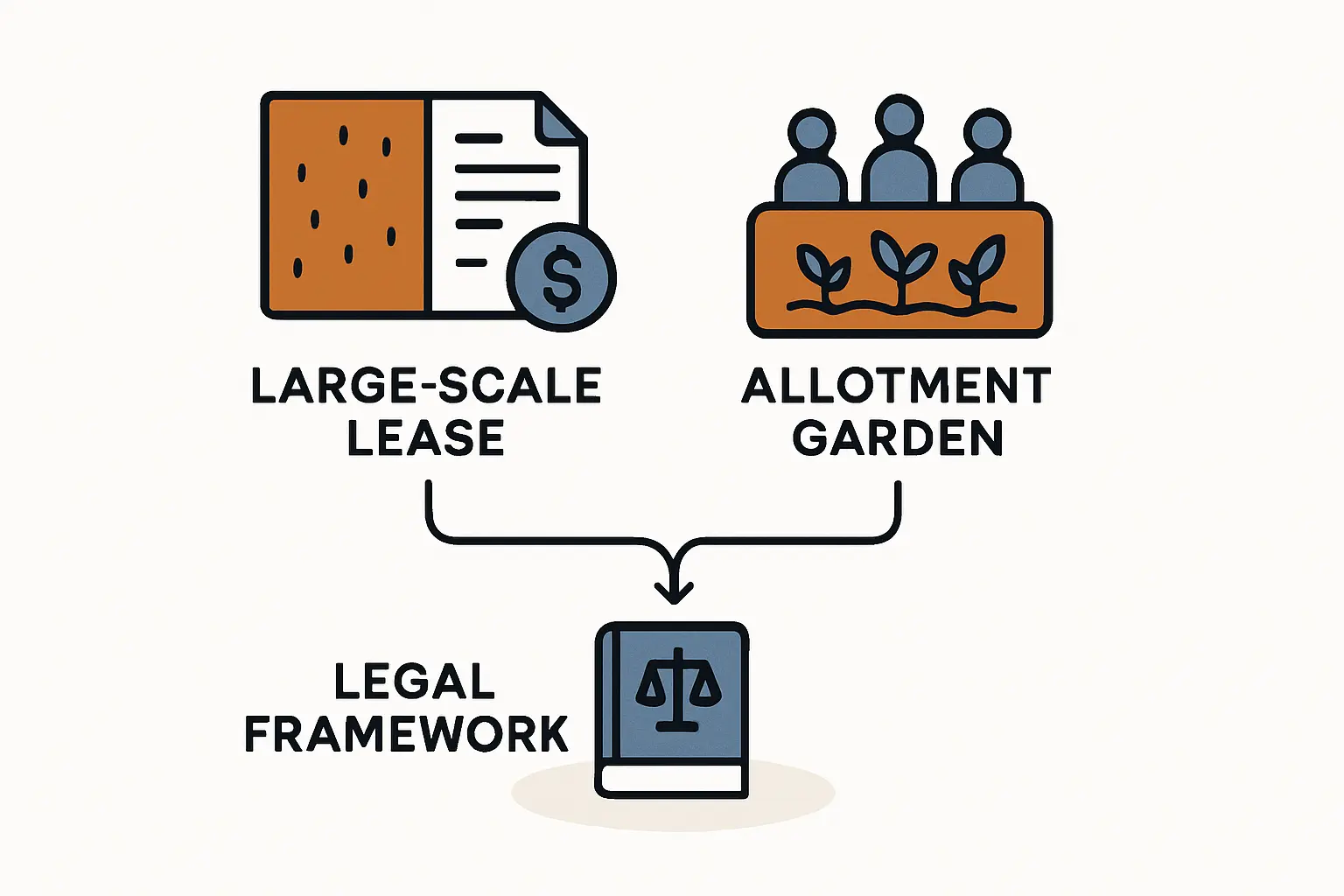 Eine kleine Solaranlage auf dem Dach einer Gartenlaube in einer Kleingartenkolonie, umgeben von gepflegten Beeten.