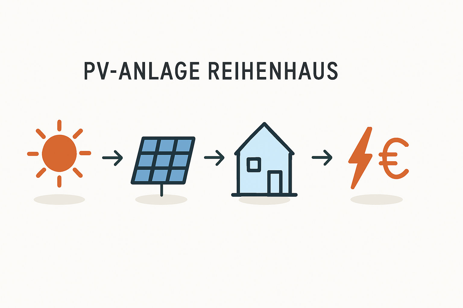 Photovoltaik Komplettanlage für Reihenhaus Kosten und Größe