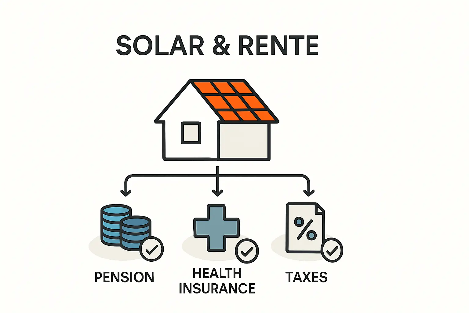 Photovoltaik für Rentner Auswirkungen auf Finanzen