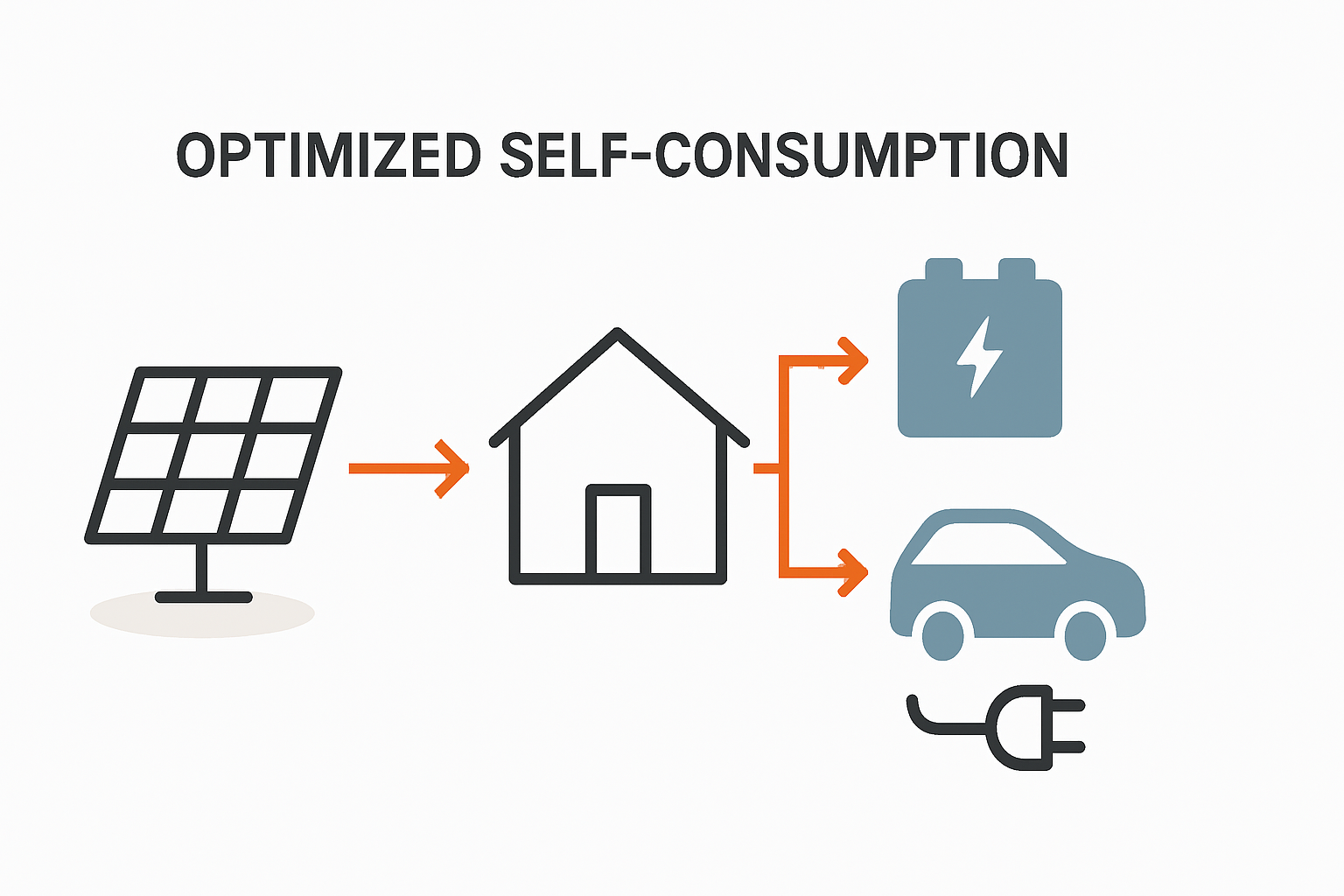 Photovoltaik im Stadthaus Hamburg mit Speicher und Wallbox