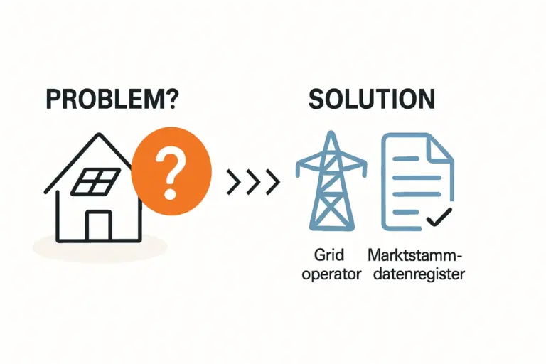 Photovoltaikanlage nachträglich anmelden bei versäumter Frist