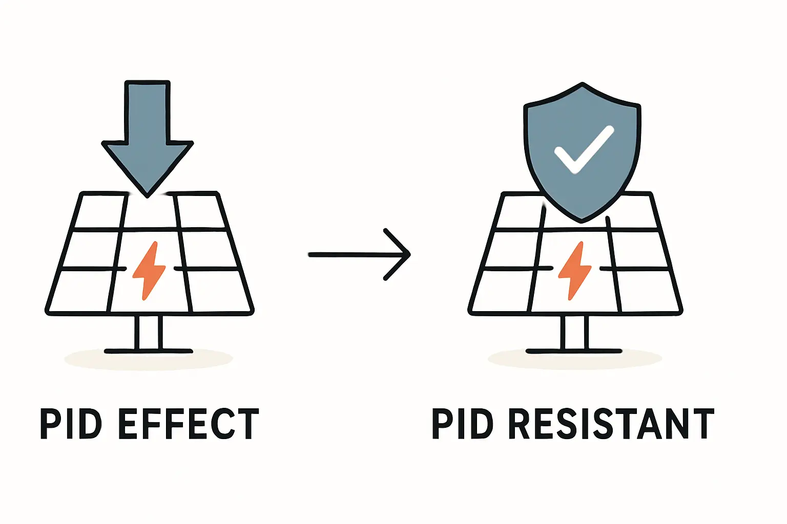 Der PID-Effekt bei Solarmodulen verstehen und vermeiden