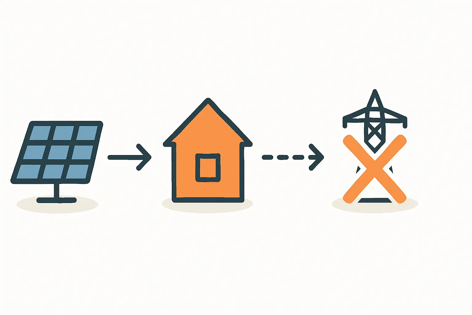 Planung von Nulleinspeisungs-Anlagen und technische Grundlagen