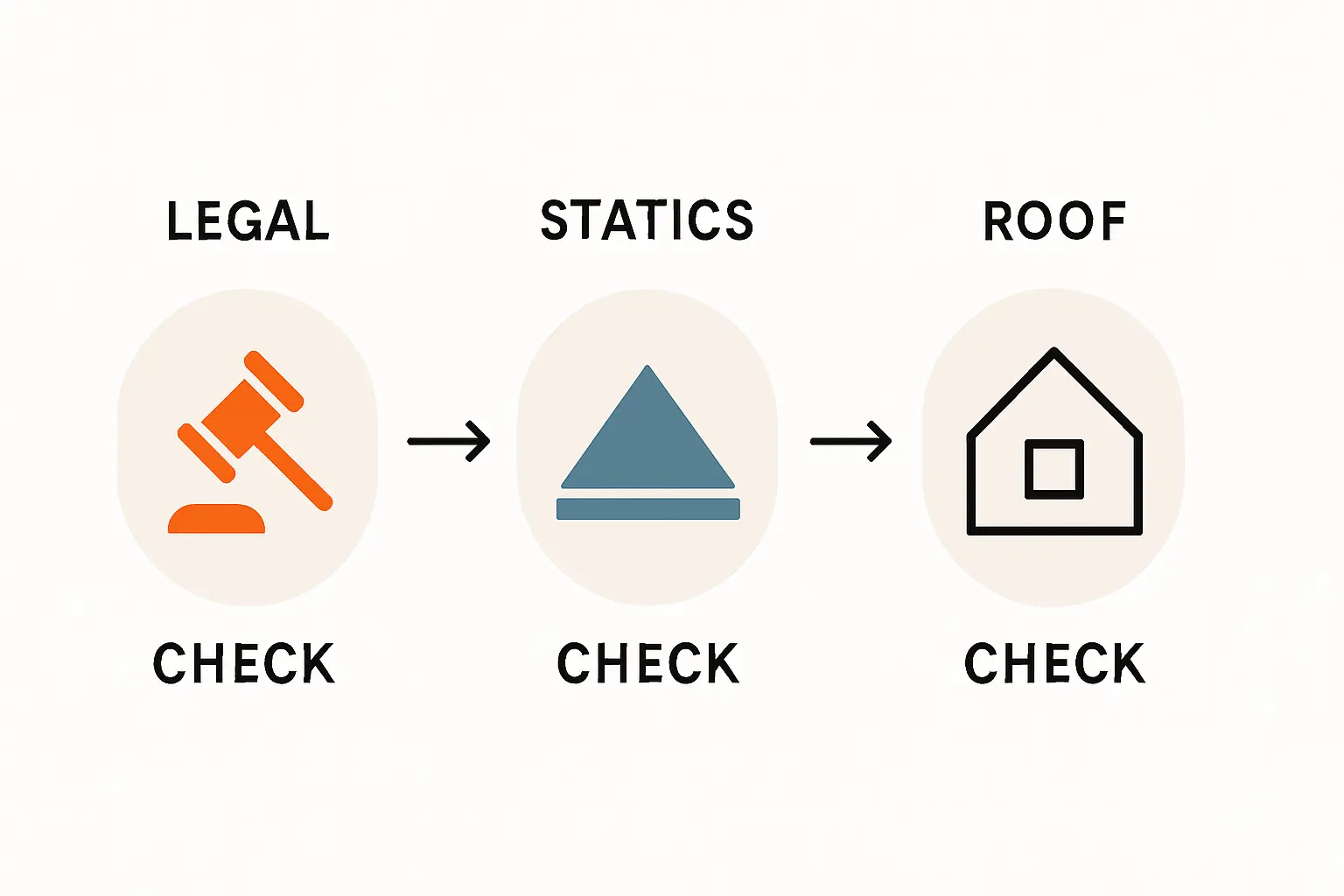 Statikprüfung einer PV-Anlage