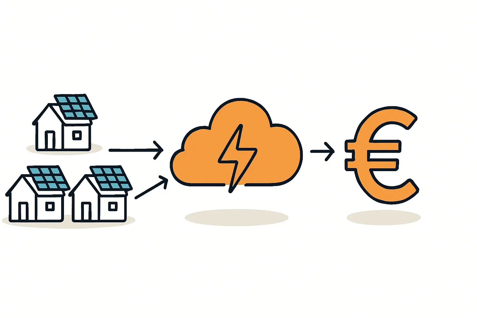 Portfoliovermarktung kleiner PV-Anlagen effektiv nutzen