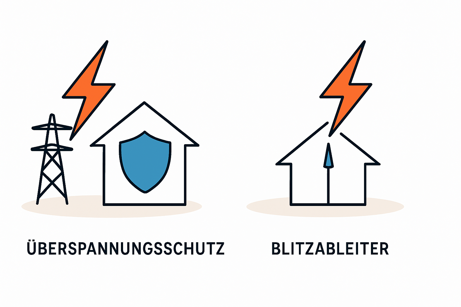 Potenzialausgleich und Blitzschutz bei PV-Anlagen verstehen