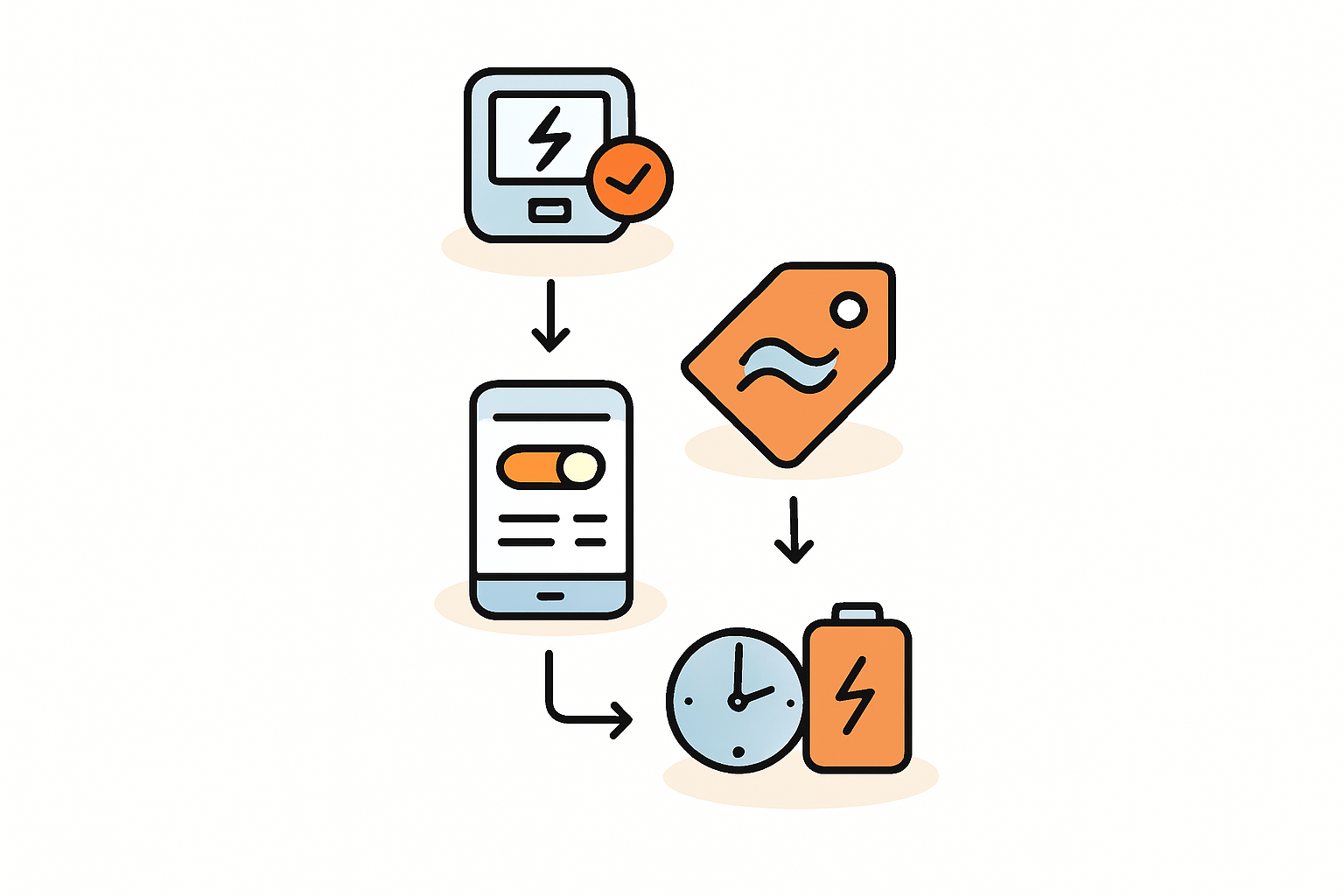 Bild: Vergleichsgrafik, die zeigt, wie niedrige Nachtpreise genutzt werden, um teure Abendstunden zu überbrücken