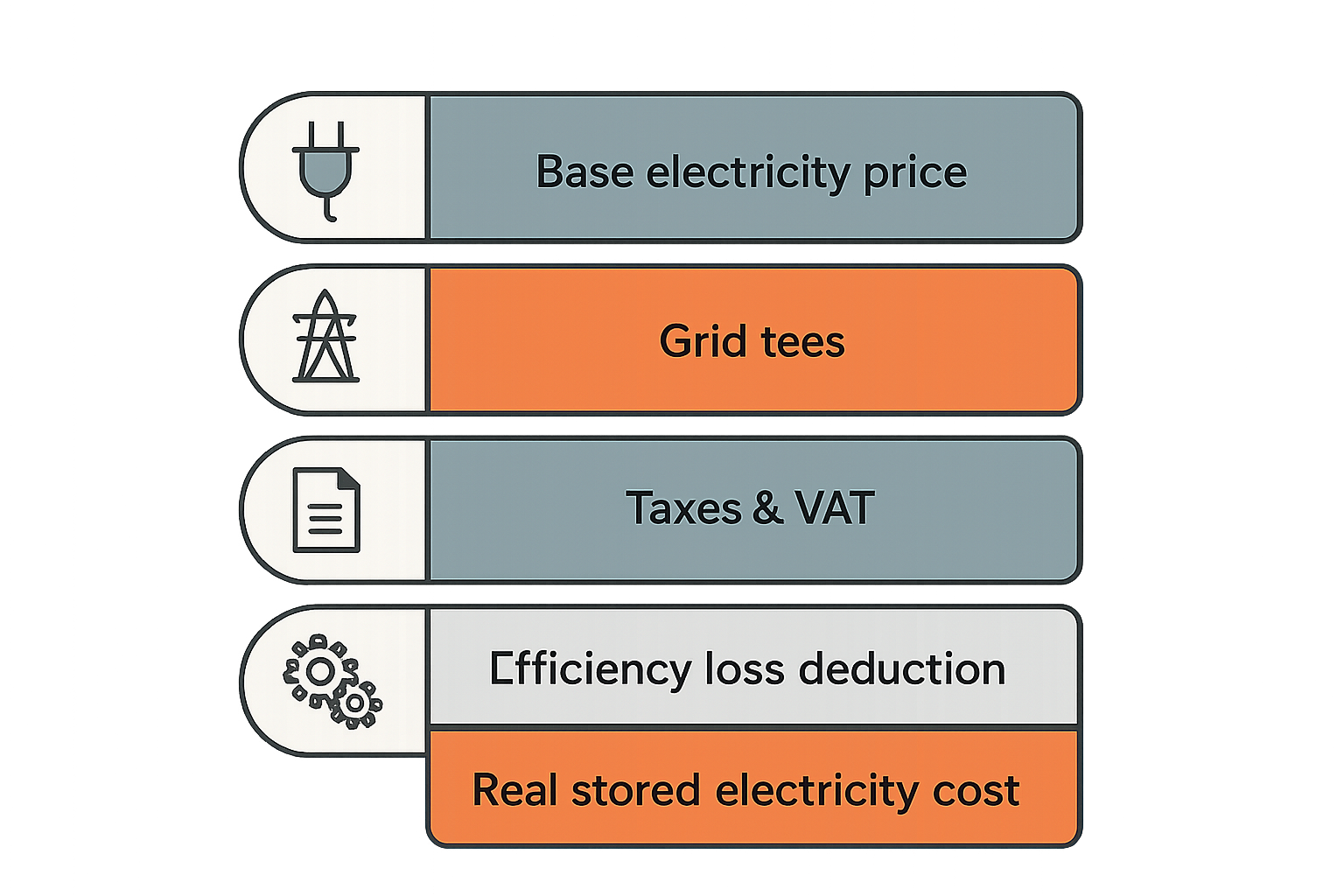 Bild: Schritt-für-Schritt-Anleitung zur Konfiguration der Anker Solarbank 3 App für dynamische Stromtarife
