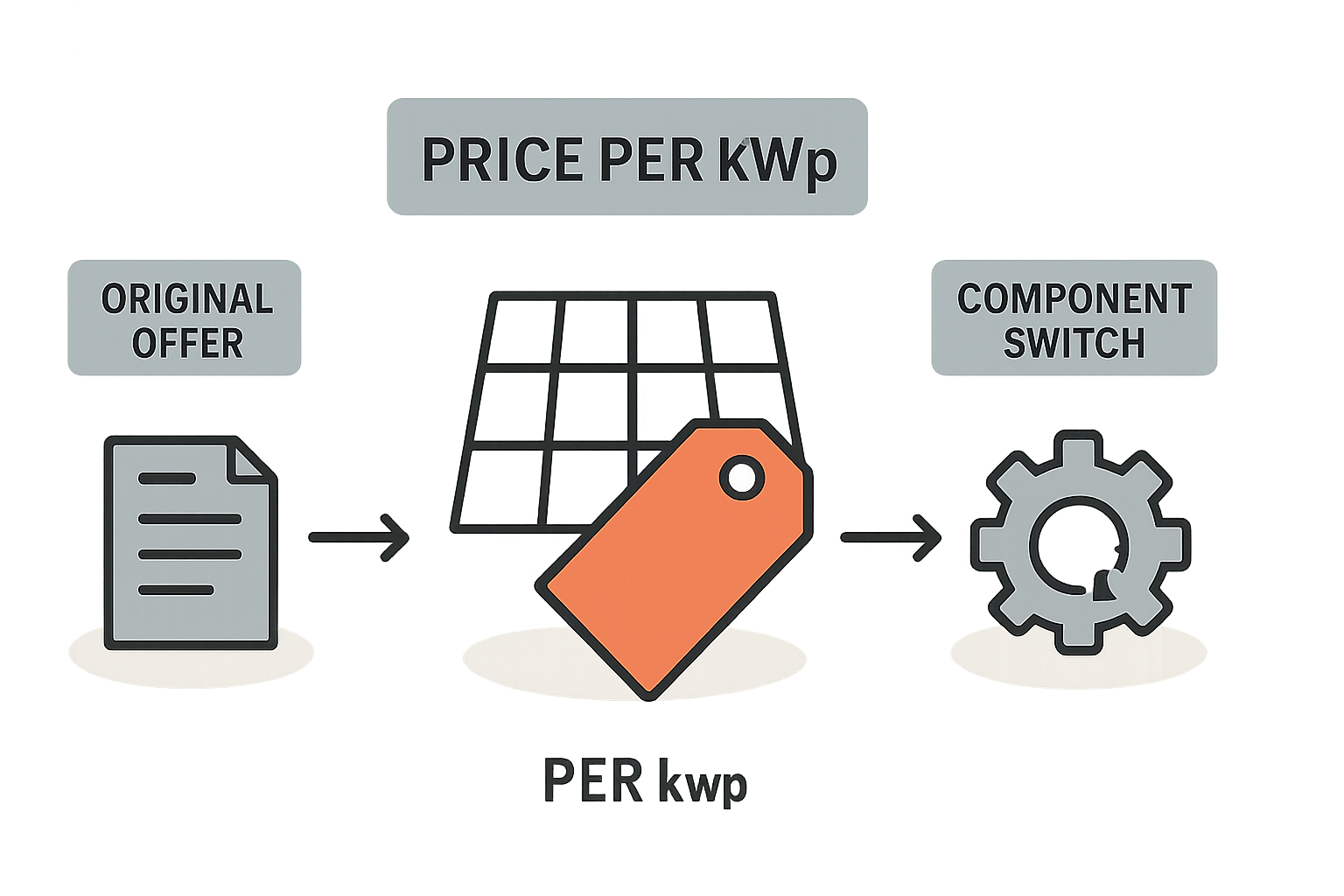 preis-pro-kwp-berechnung-photovoltaik.jpg