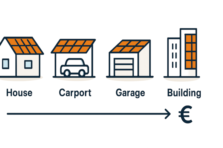 Preis pro kWp für Photovoltaik auf Carport Garage Fassade