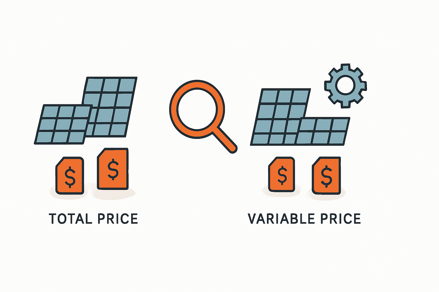 Preis pro kWp bei verschiedenen Anlagengrößen verstehen