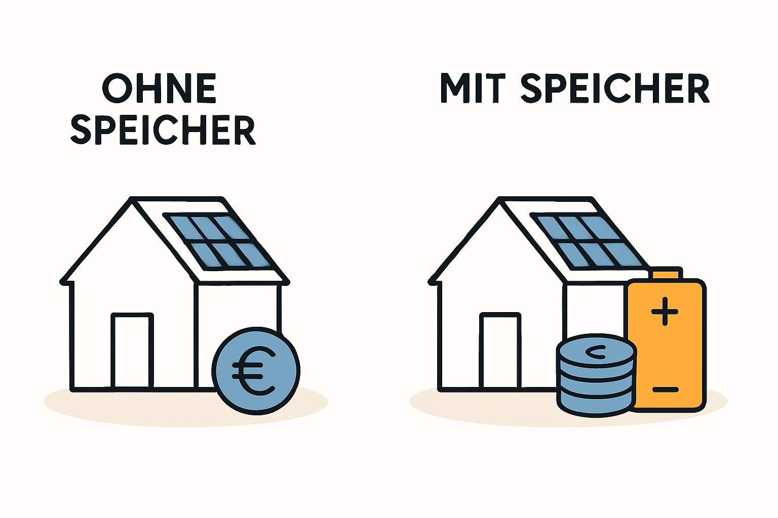 Photovoltaik-Komplettanlage mit Speicher Preise und Nutzen