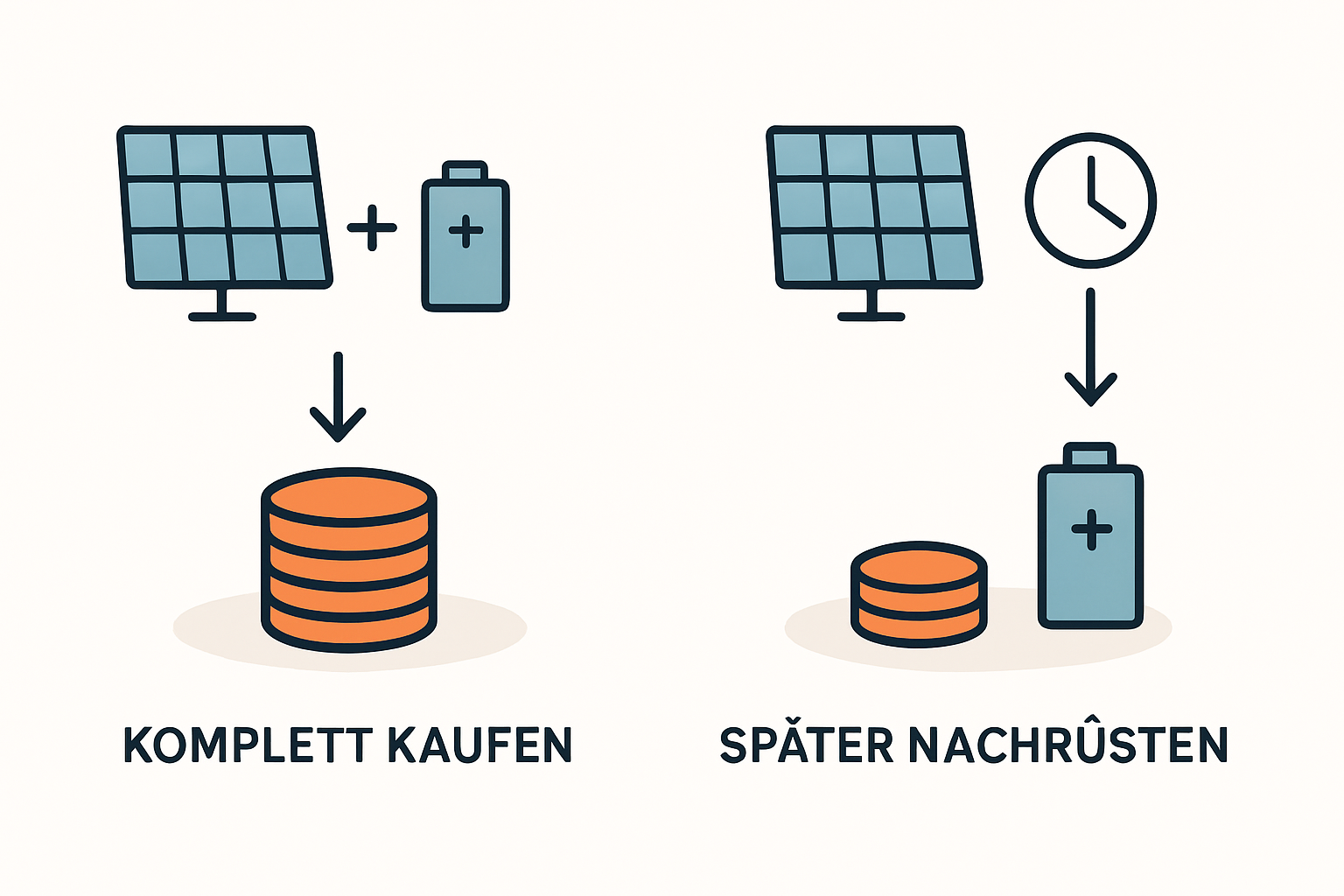Preisentwicklung bei Stromspeichern und Nachrüsten