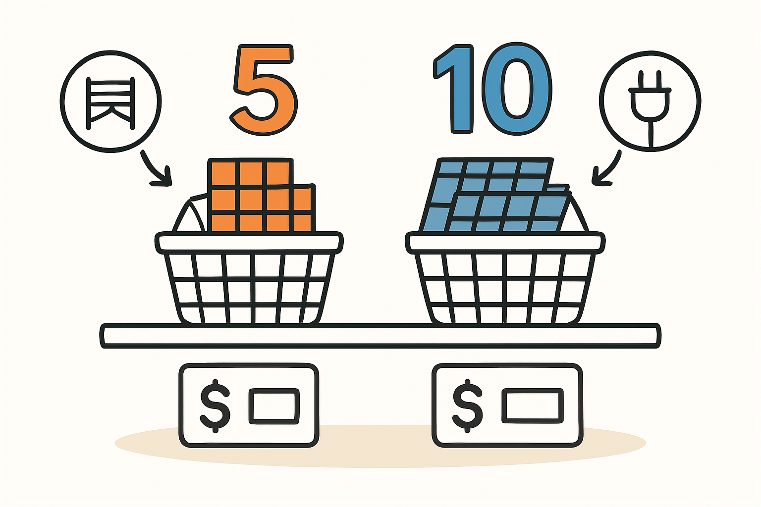 Preissprung von 5 auf 10 kWp