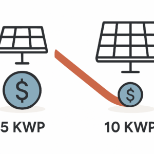 Preissprung bei PV Anlagen erklärt