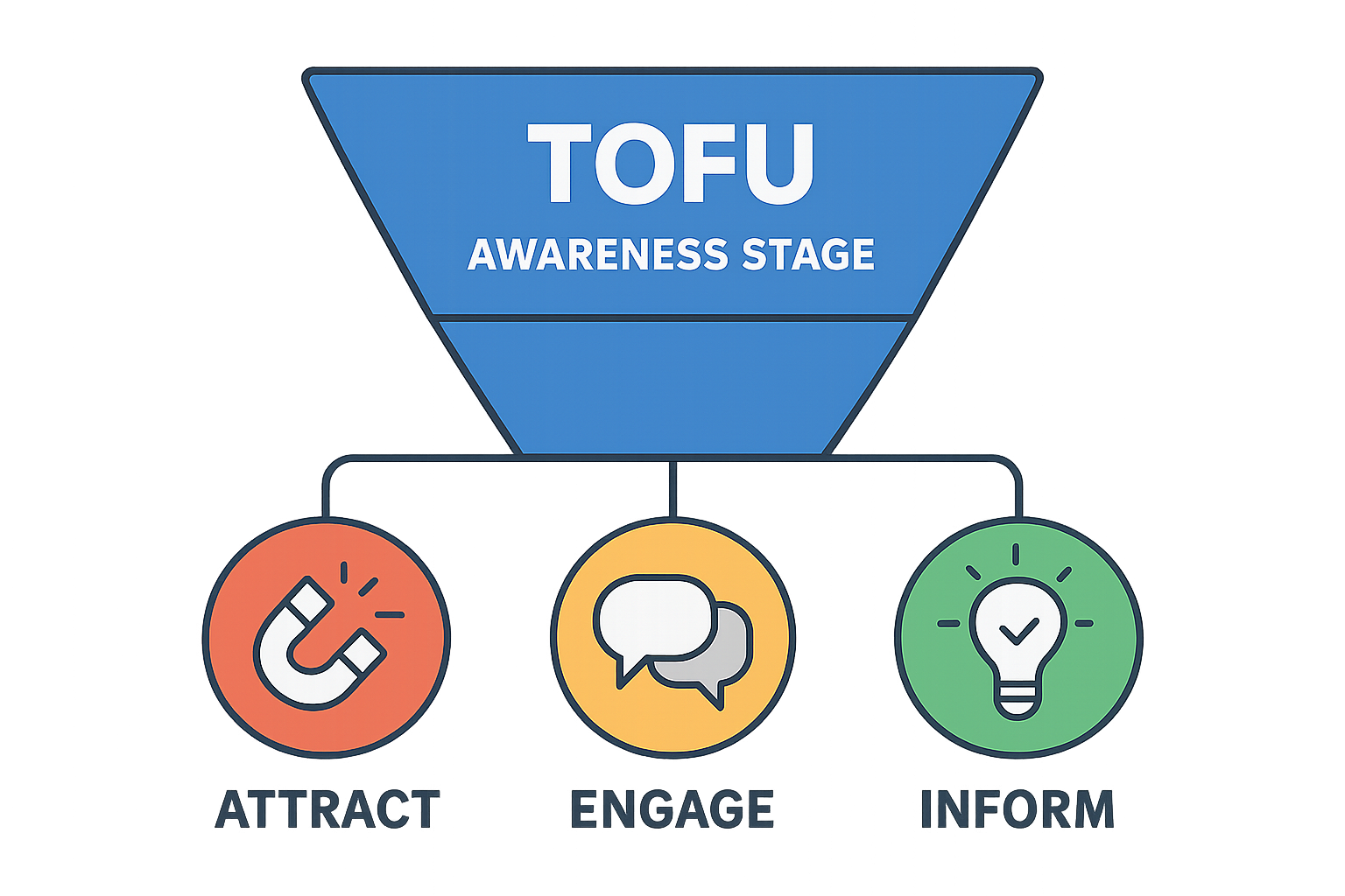 Die goldene Regel für Solarstrom