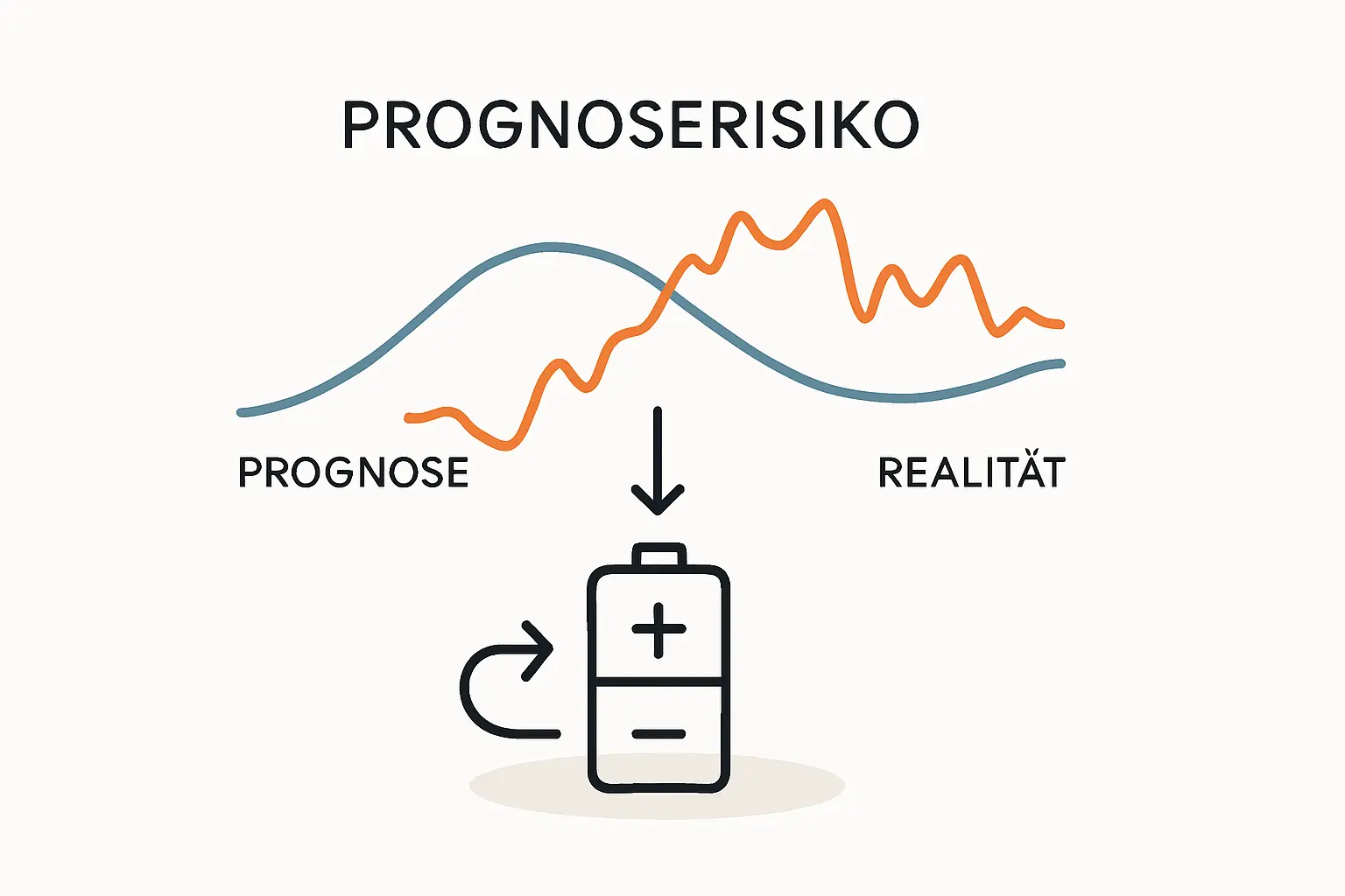 Prognoserisiken in der Direktvermarktung von Solarstrom verstehen
