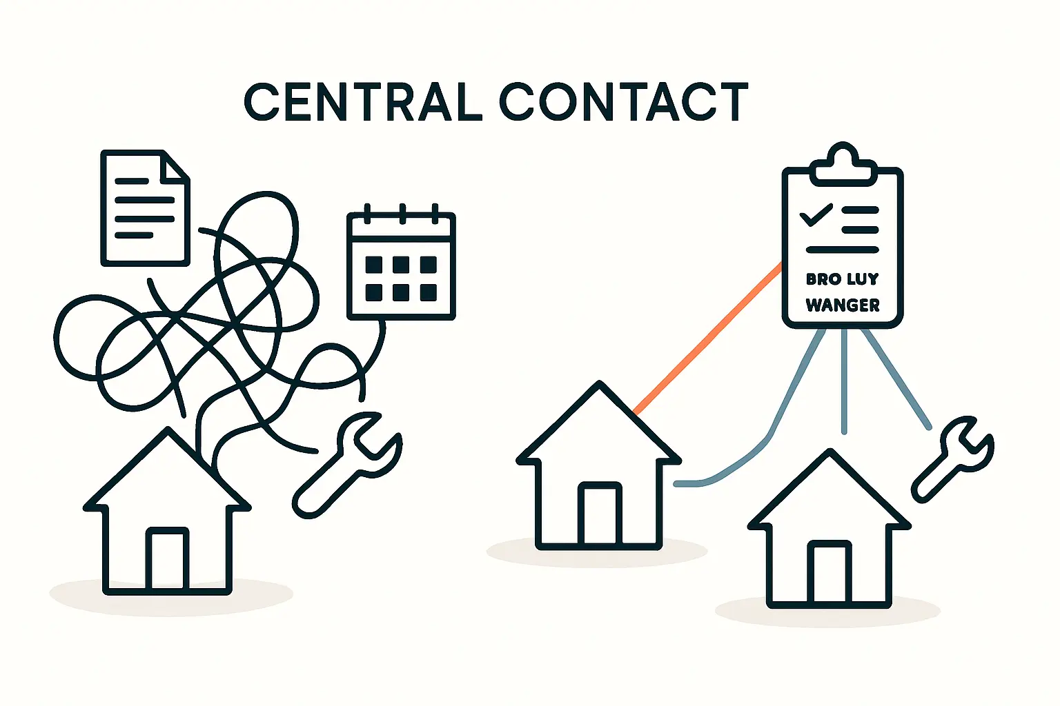 Projektmanagement im Angebot verstehen und Ansprechpartner finden