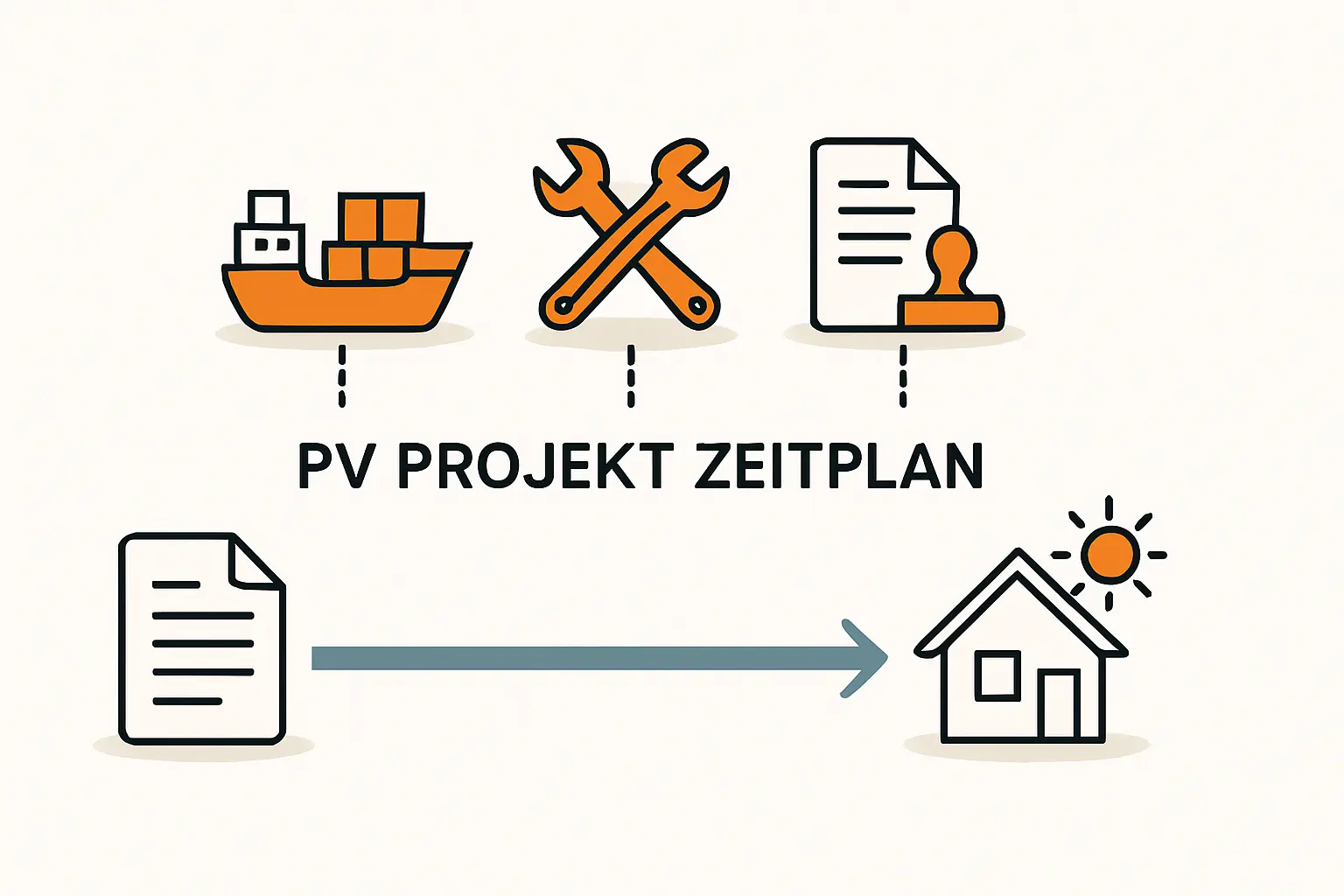 Projektzeitplan bei Photovoltaik realistisch einschätzen