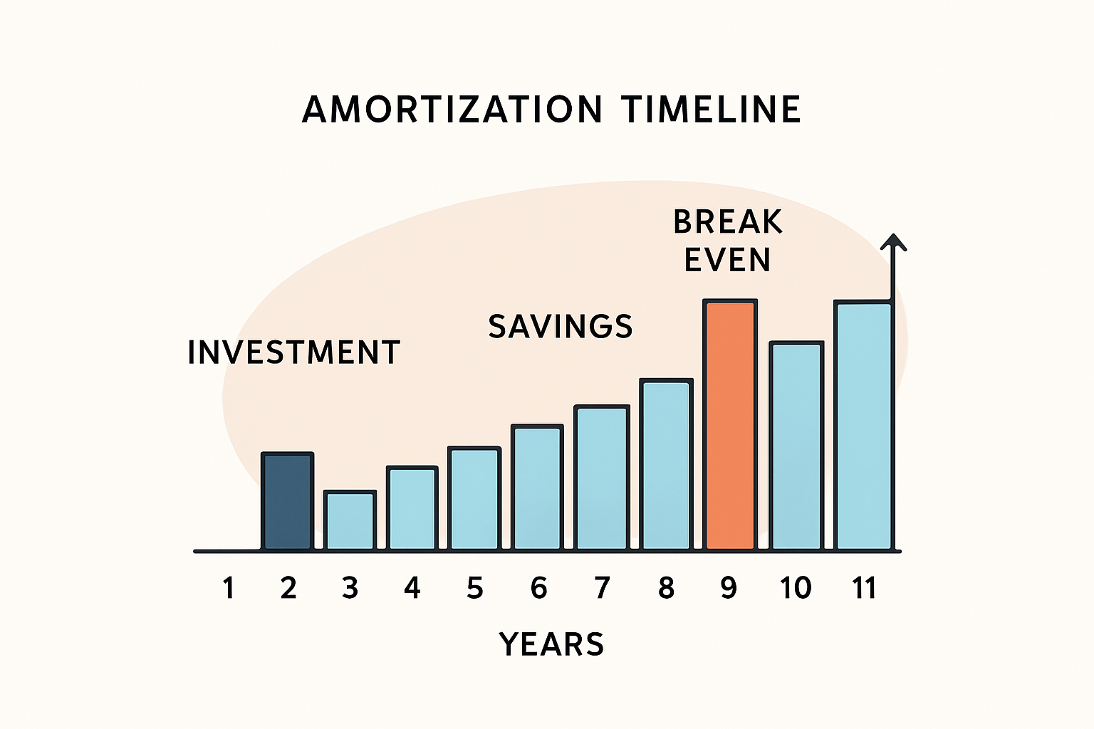 Kosten und Wirtschaftlichkeit
