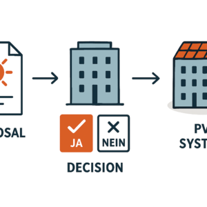 PV-Anlage in der Eigentümergemeinschaft verstehen