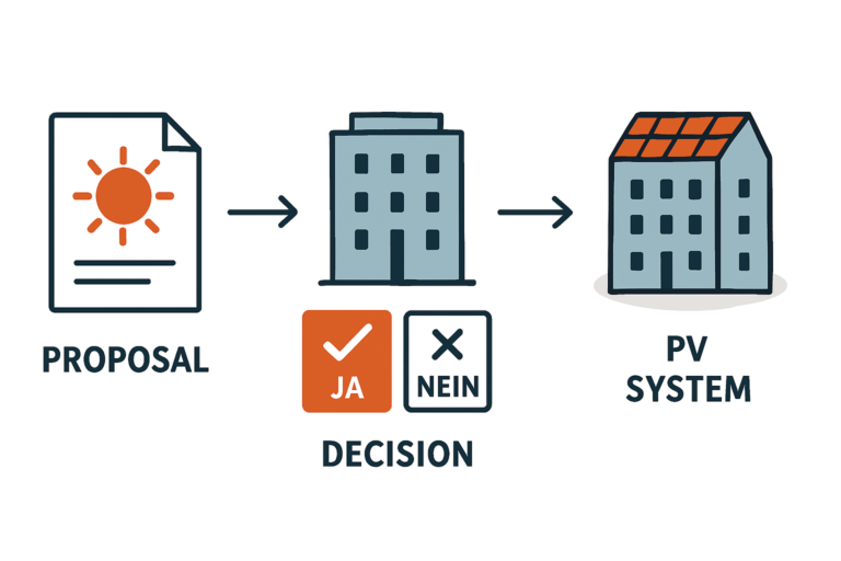 PV-Anlage in der Eigentümergemeinschaft verstehen