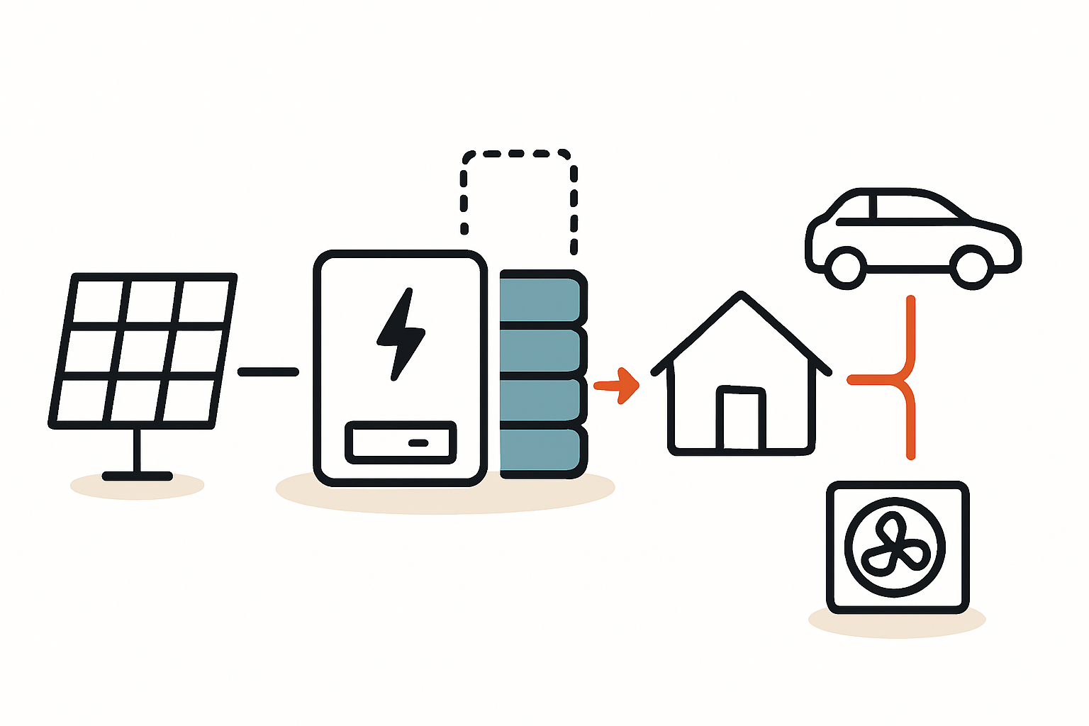 PV-Anlage erweitern mit flexiblen Wechselrichtern und Speichern