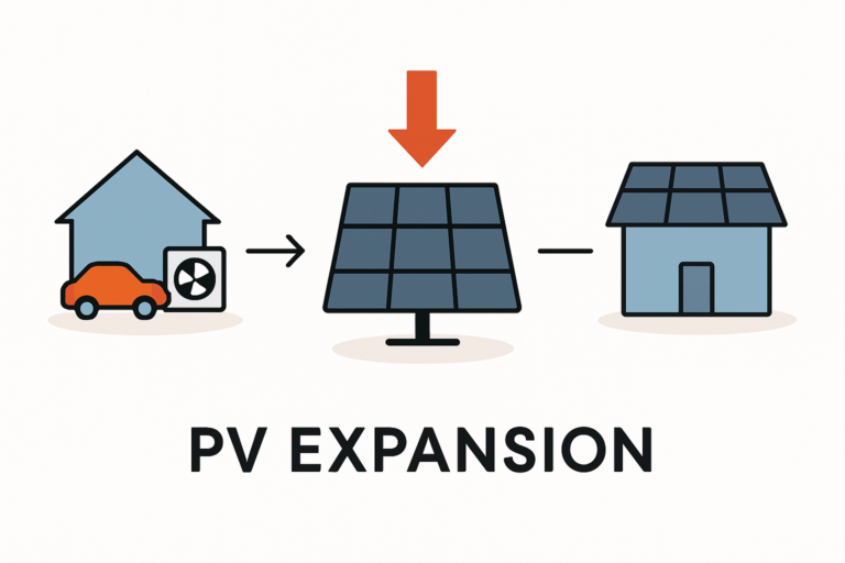 Wann sich die Erweiterung Ihrer PV-Anlage lohnt