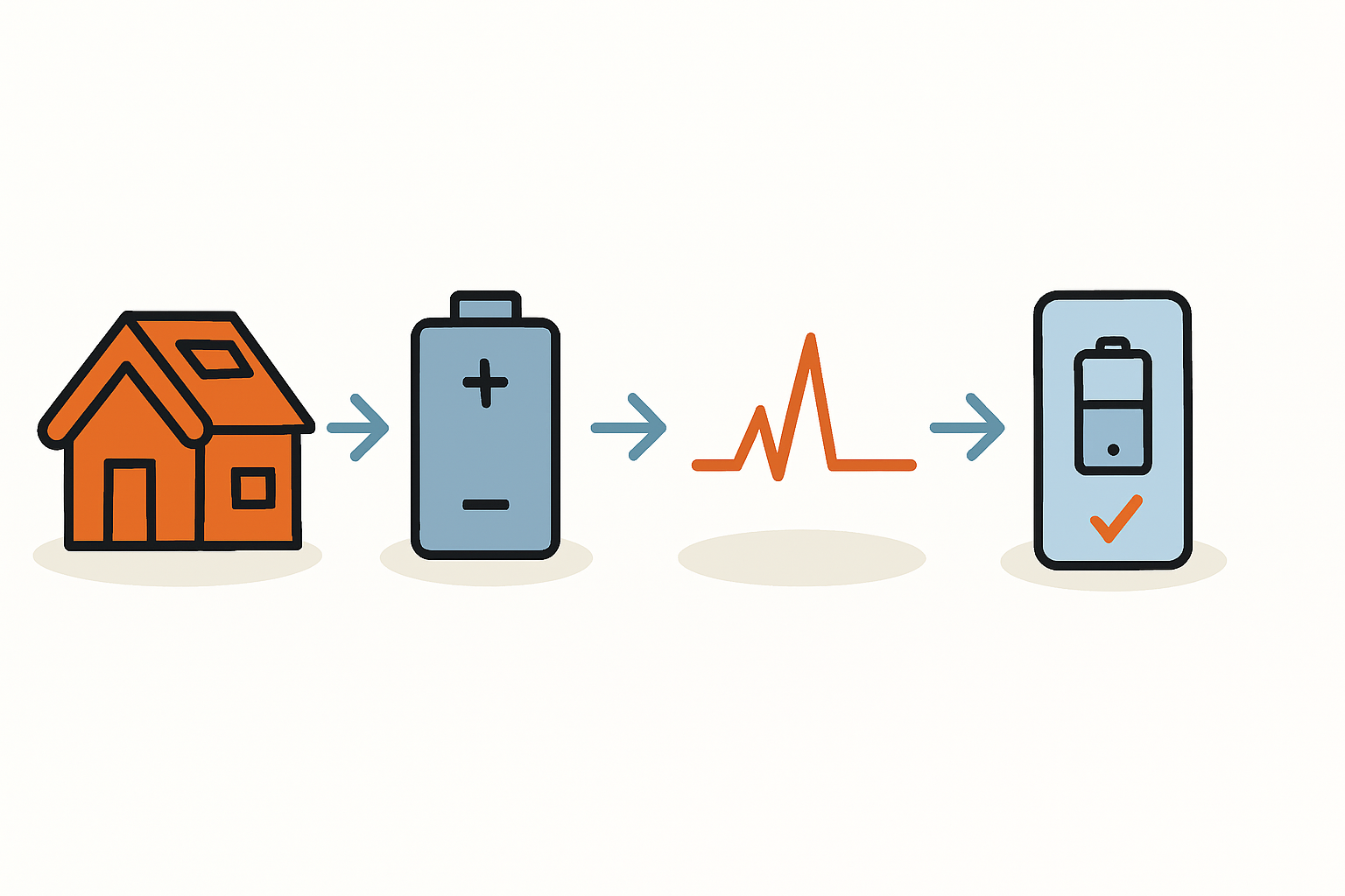 PV-Anlage für Ferienhaus richtig planen und überwachen