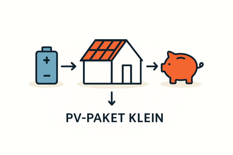 PV-Anlage unter 5 kWp mit Kleinspeicher Kosten und Nutzen