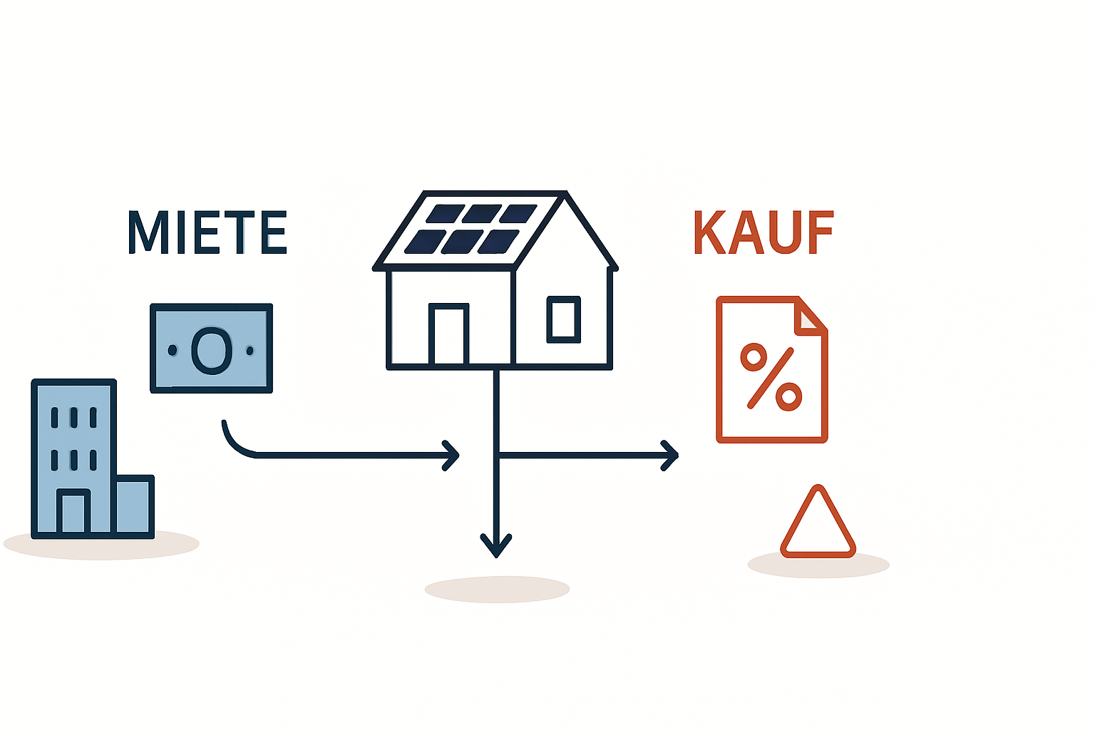 PV-Anlage mieten und steuerlich absetzen einfach erklärt