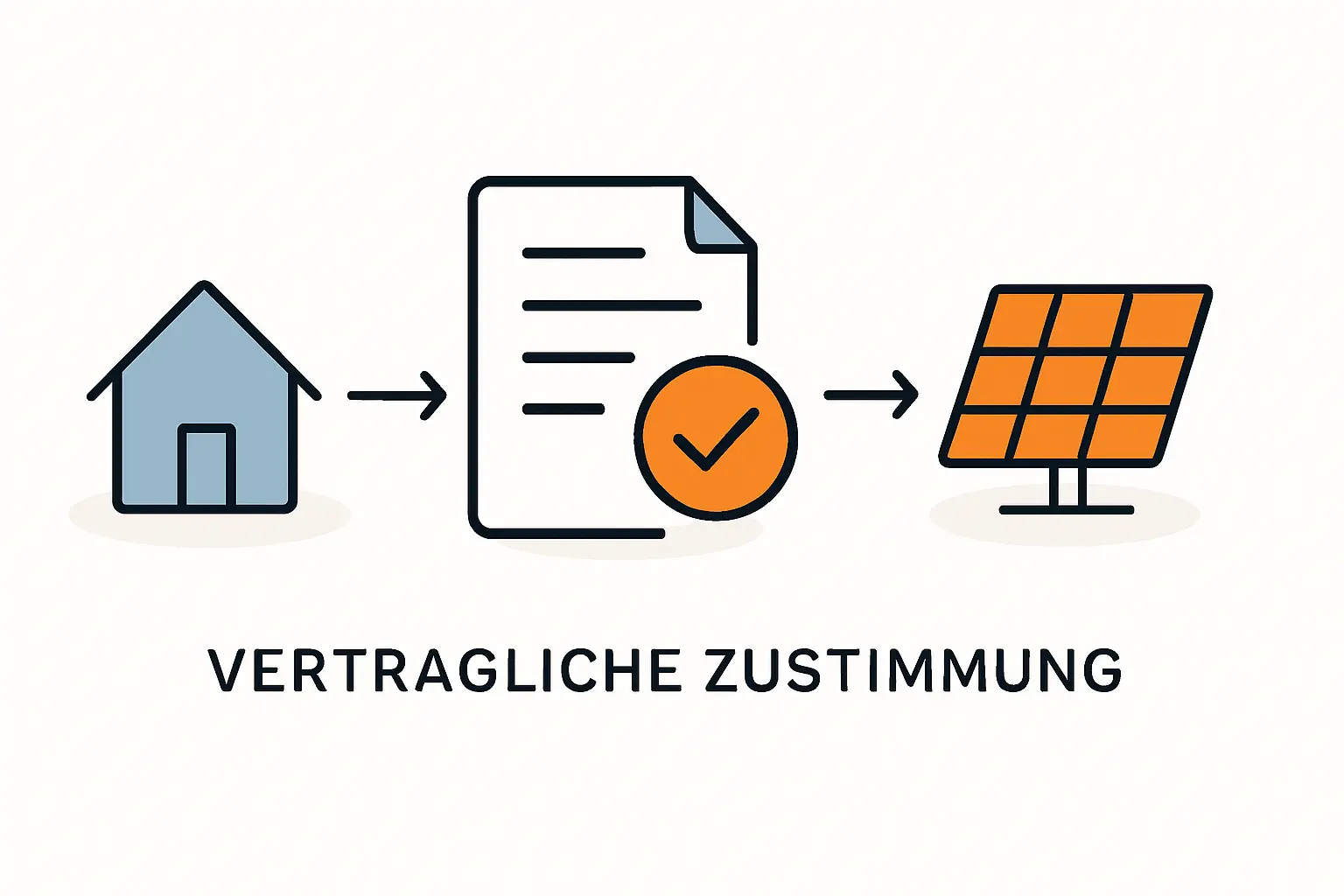 PV-Anlage auf Pachtgrundstück anmelden und sichern