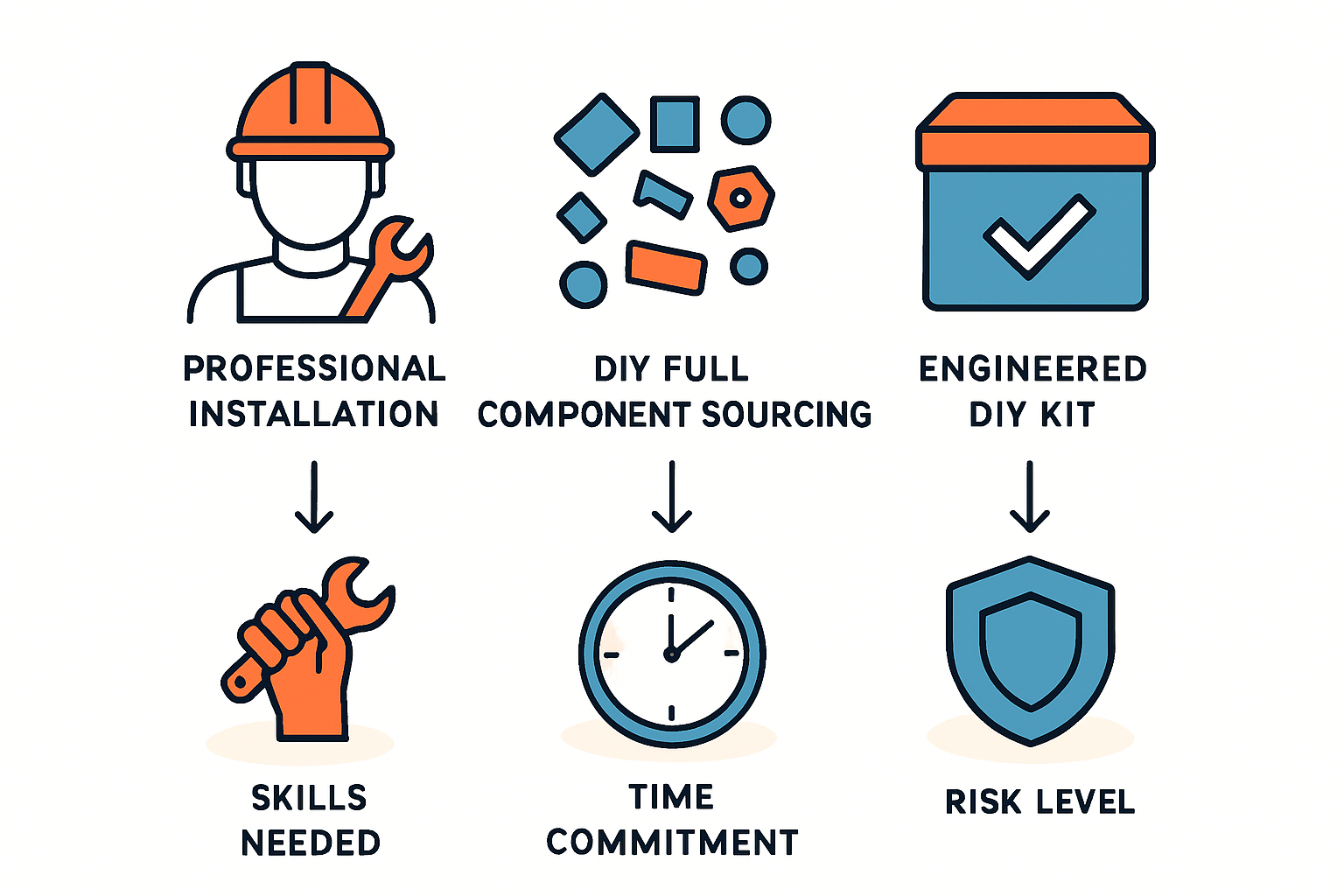 PV-Anlage selbst installieren: Wann ein DIY-Bausatz die richtige Wahl für Sie ist – und wann nicht