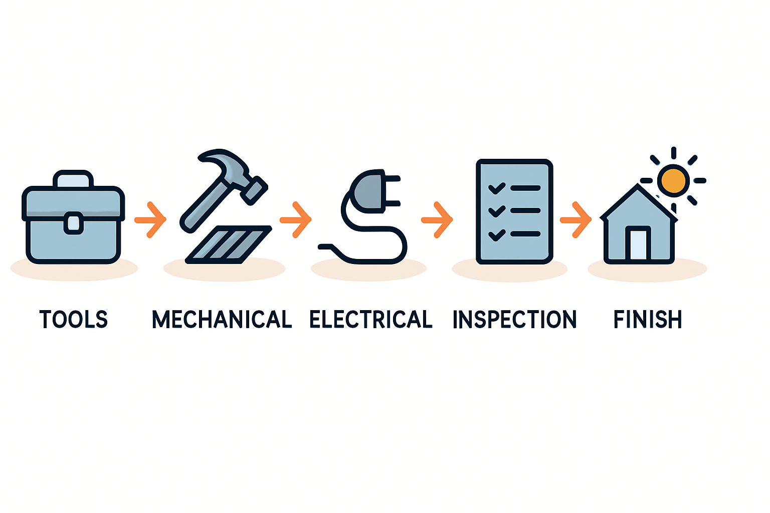 Der richtige Weg für Selbstbauer: Vorkonfigurierte PV-Anlagen-Kits