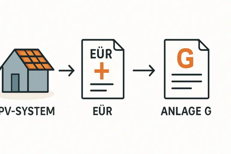 PV-Anlage in Steuererklärung richtig angeben