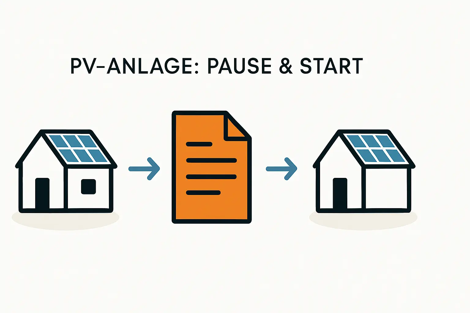 Richtiger Anmeldeprozess bei PV-Anlagen Stilllegung und Wiederinbetriebnahme