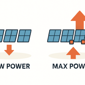 Kosten einer PV-Anlage bei Teilverschattung verstehen