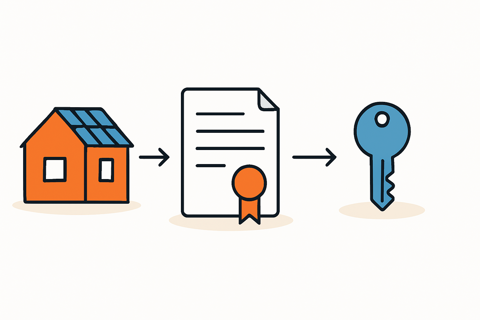Eigentumsübertragung von PV-Anlagen bei Hausverkauf verstehen