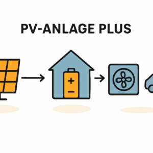 Kaufratgeber für PV-Anlage bei Wärmepumpe und E-Auto