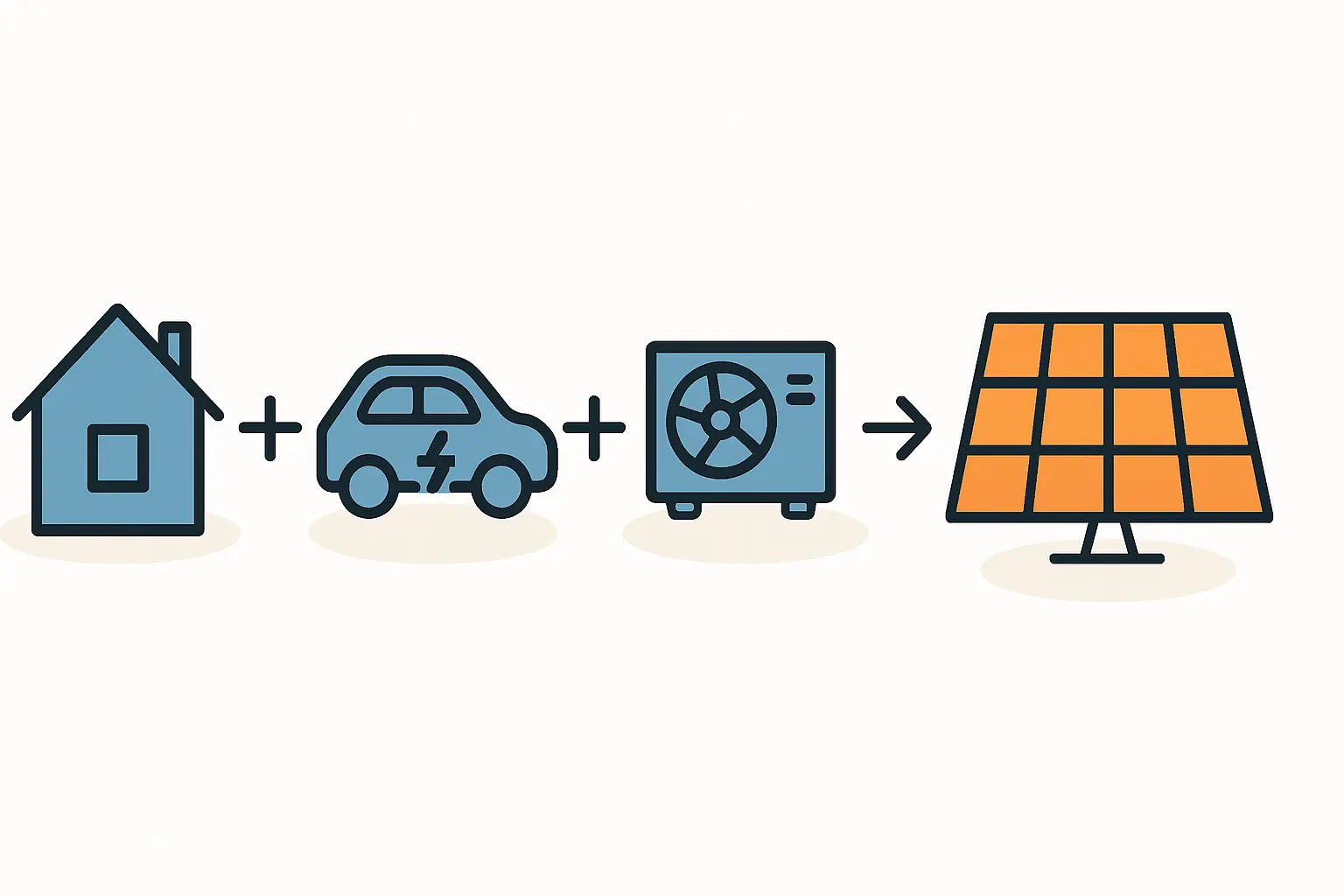 PV-Anlage für Wärmepumpe und E-Auto richtig planen