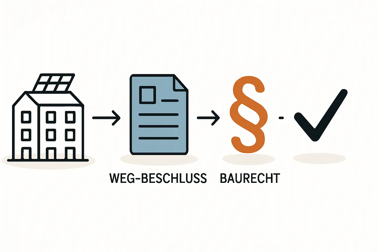 PV-Anlage in der WEG Genehmigung und Baurecht einfach erklärt
