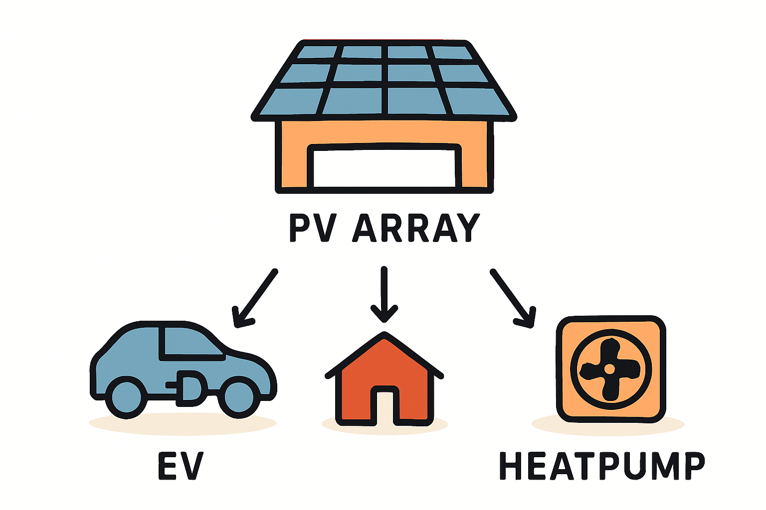 Elektroauto als neuer Standardverbraucher